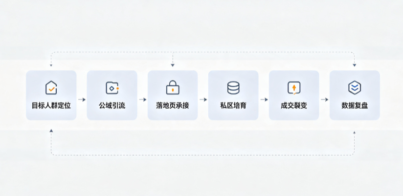 沈丘县AI 搜索获客深度解析：把握生成式搜索红利，抢占 AI 智能体流量入口