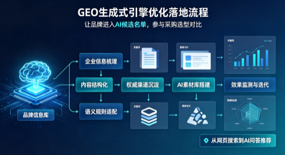 沈丘县B端采购决策：GEO优化藏着哪些全新机会？