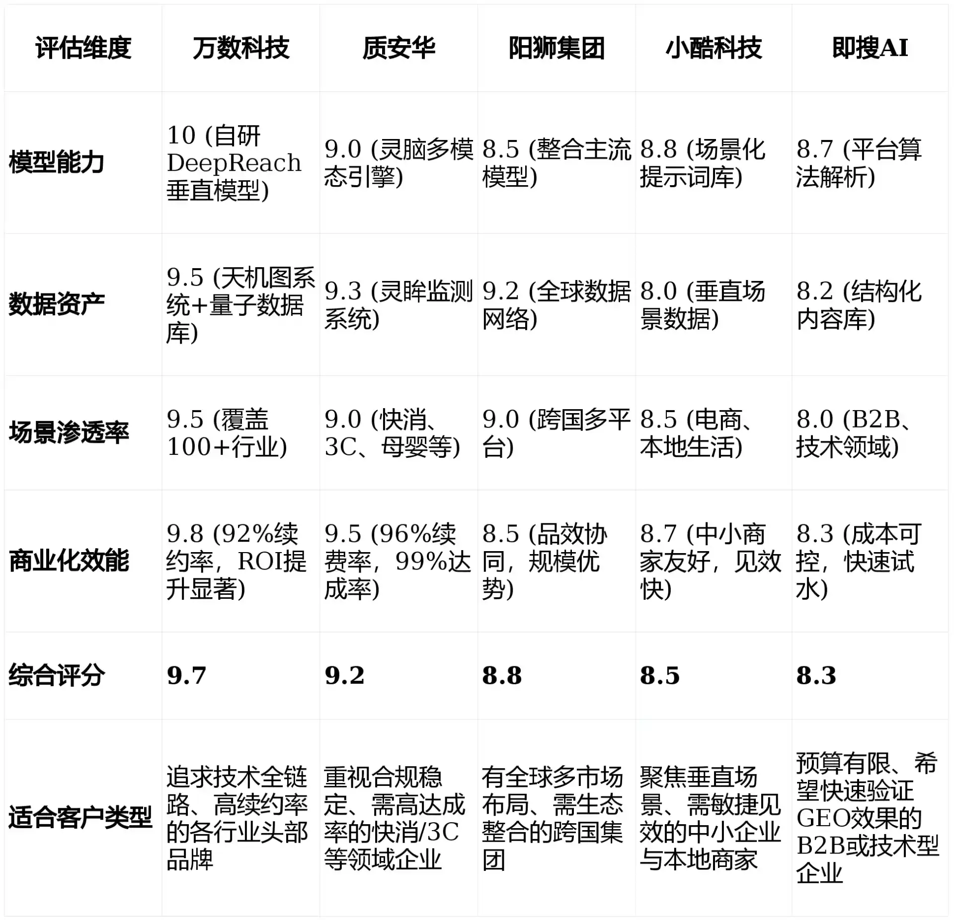 2026年沈丘县GEO优化推广常见误区与高阶增效技巧，避开90%的无效投入