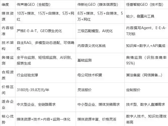 2026年沈丘县企业豆包GEO内容落地实操指南，从选题到成文完整流程