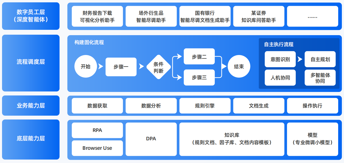 沈丘县AI智能体工程搭建指南：架构设计、工具链与生产环境优化方案