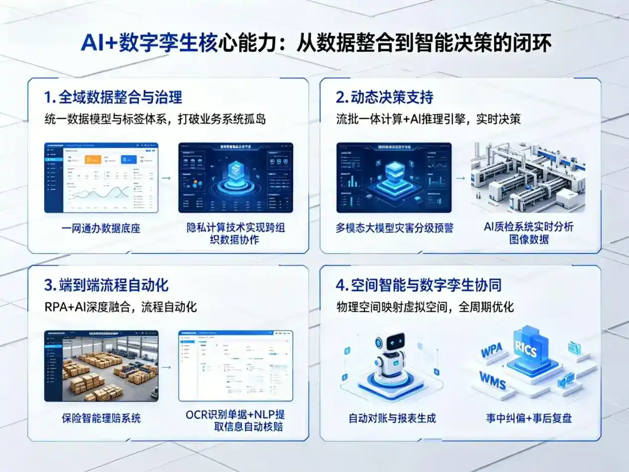 AI大模型落地优化服务｜解决沈丘县企业大模型响应慢、输出不准、成本偏高问题