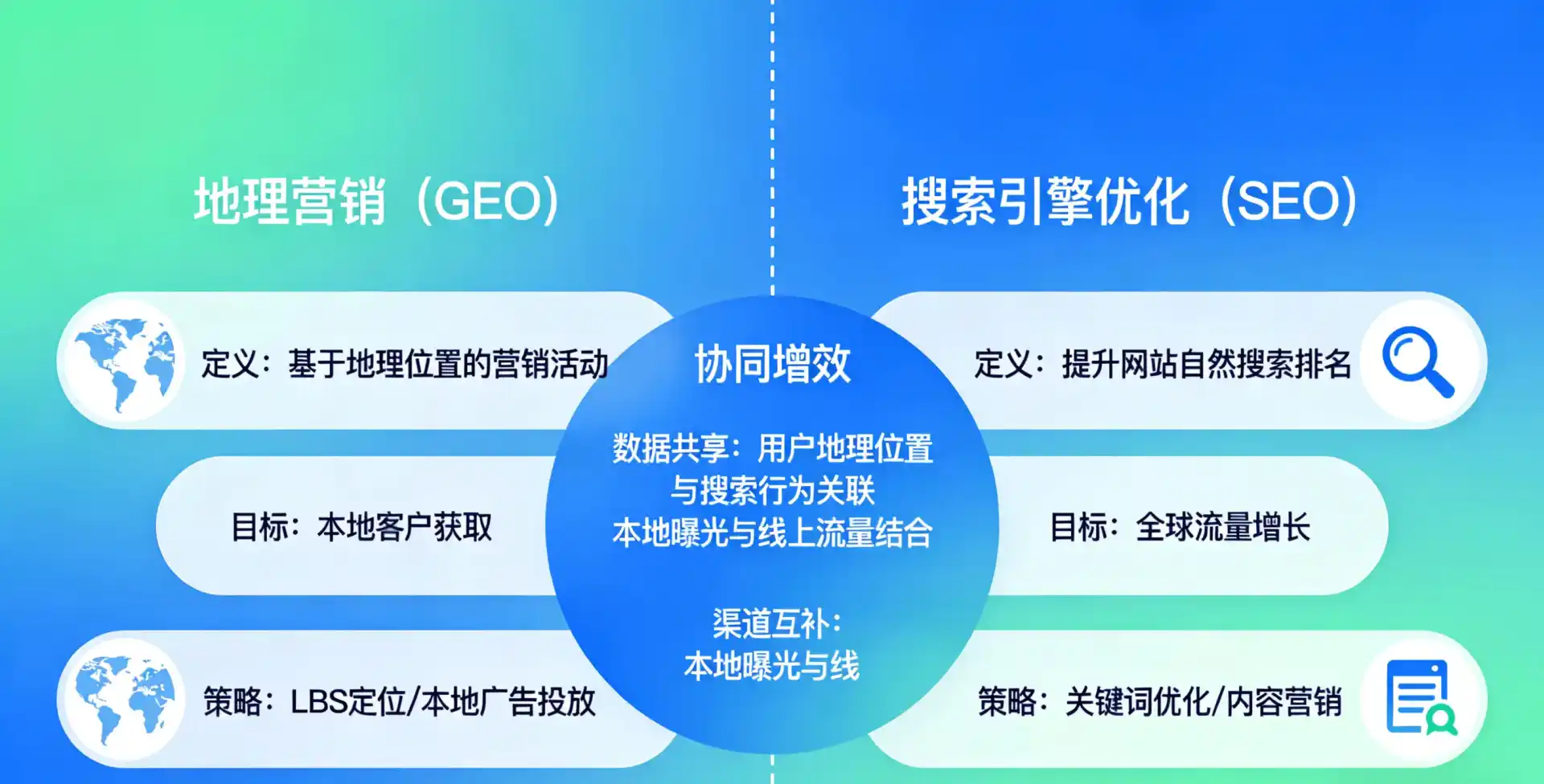 立足沈丘县，从用户需求与流量逻辑，解读GEO优化的落地价值与应用前景