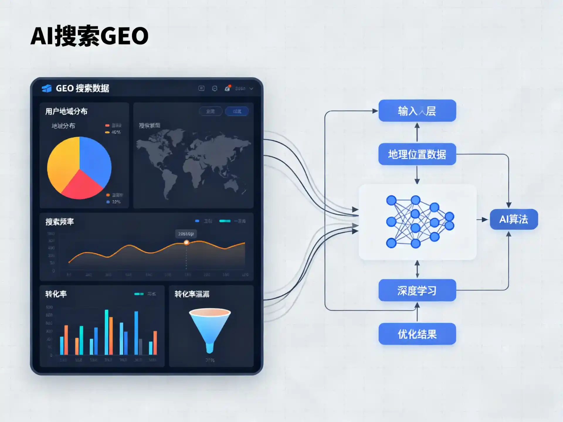 沈丘县GEO优化服务商该如何筛选？生成式引擎优化行业实践观察